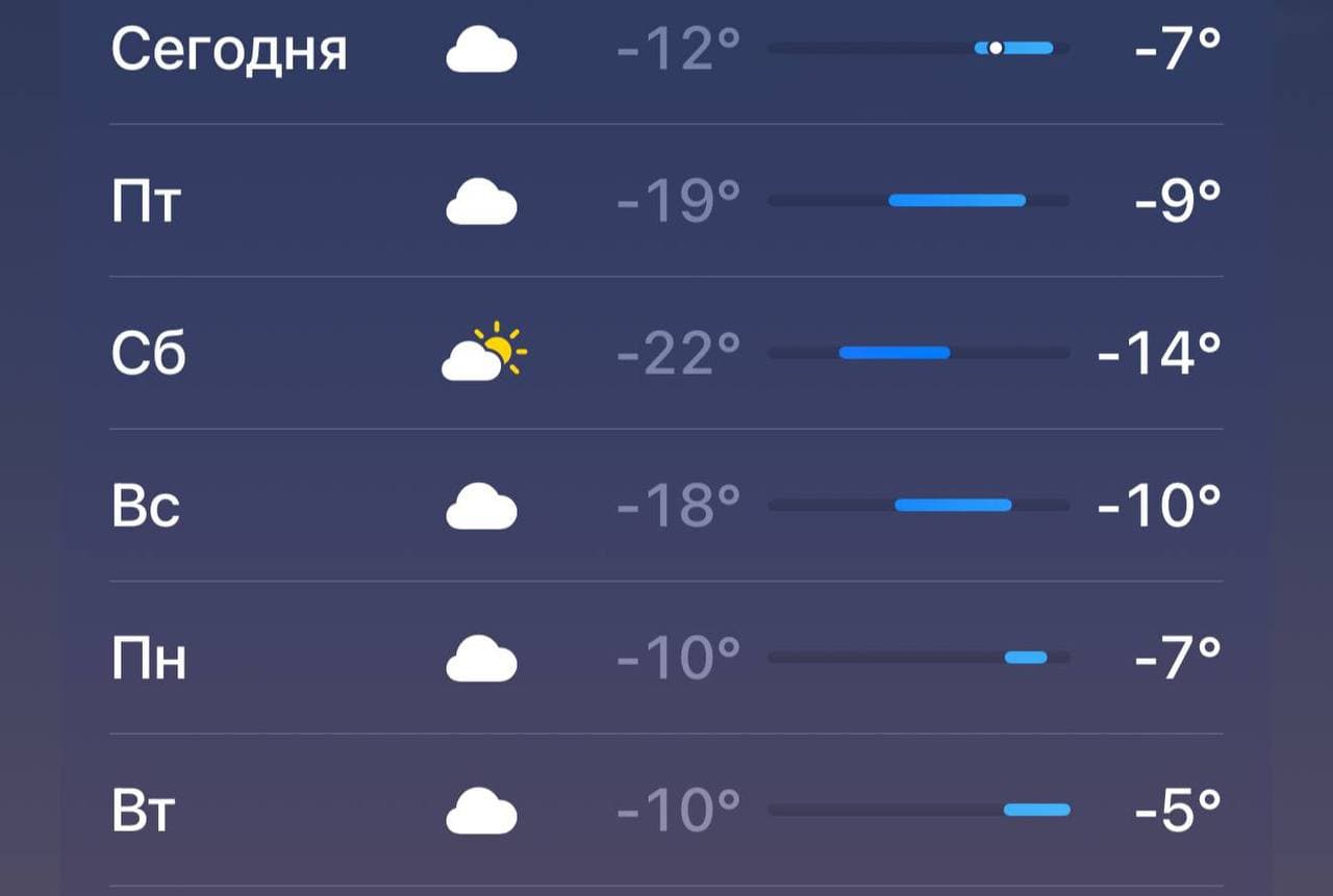 Фото: Метеостанция в Йошкар-Оле